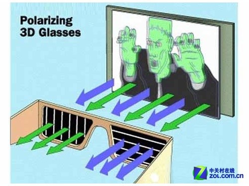 伪3d_伪3d是什么意思_伪3d全息投影视频素材