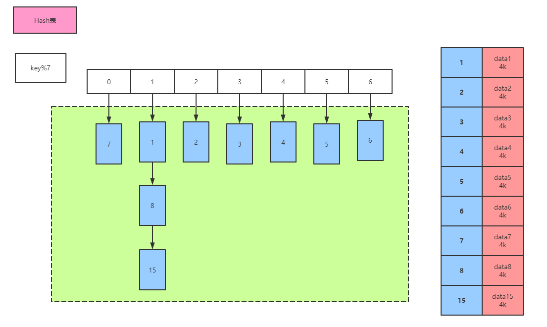 mysql数据库索引原理_mysql数据库索引_mysql索引存的是什么数据