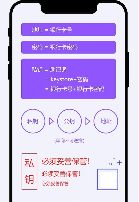 钱包空投怎么领取_钱包空投骗局_tp钱包空投