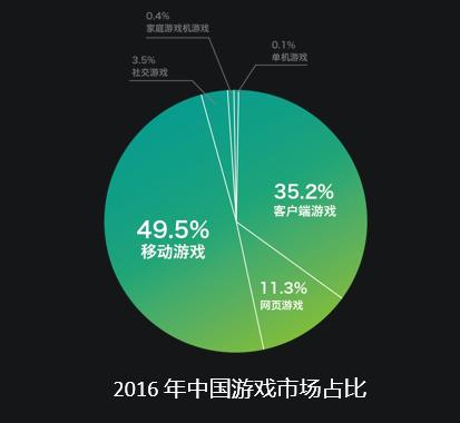 手机游戏风靡原因-探究手机游戏火爆背后的原因：方便、多样、社