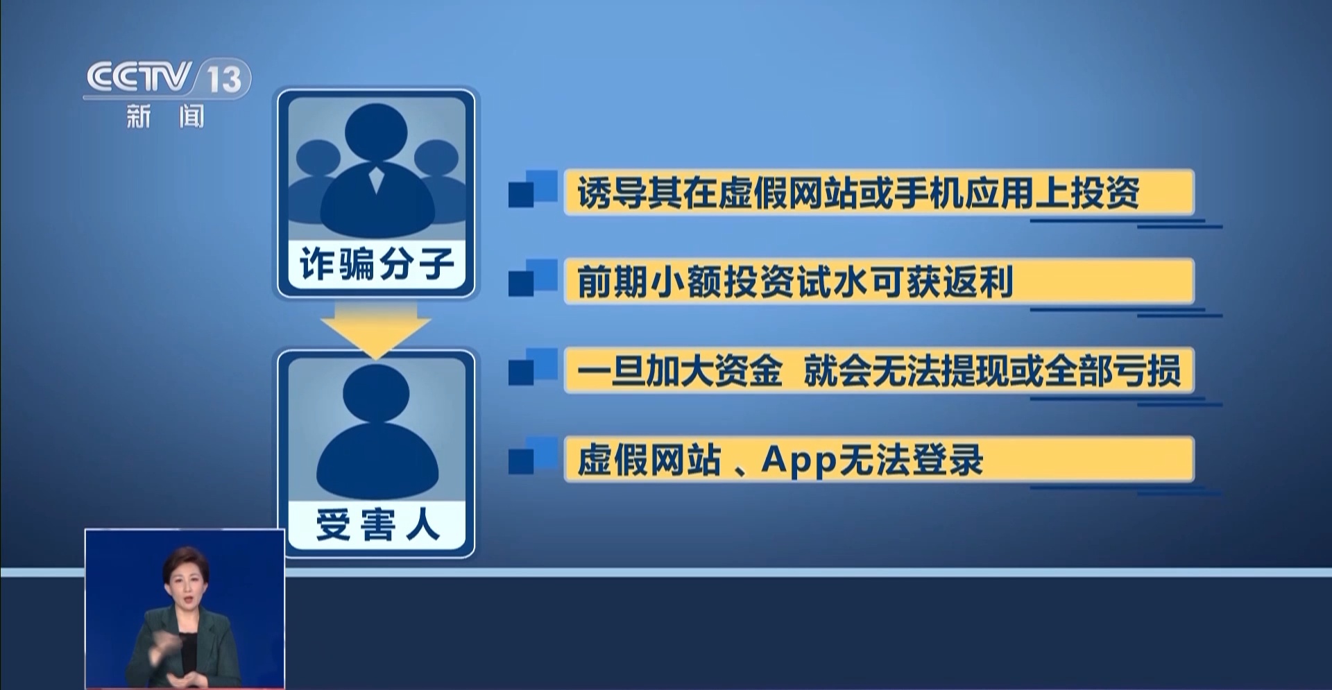 有偿修改游戏_手机游戏修改骗局_骗局修改手机游戏账号