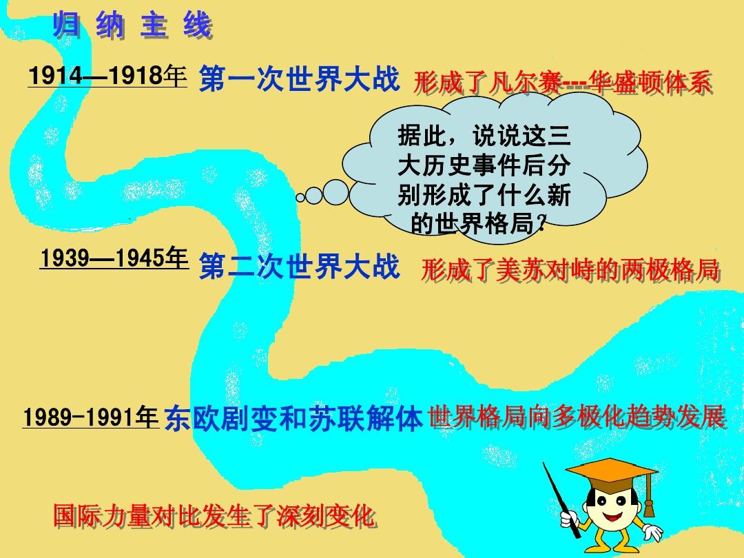 世界大战时间开始结束时间_世界大战时代_第一次世界大战的时间