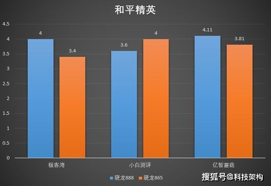 北通游戏平台_北通游戏中心_手机游戏推荐北通客服