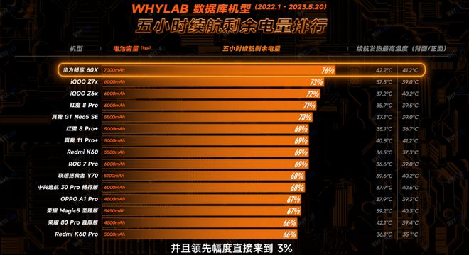 只换一个手机能玩多久游戏-手机电量焦虑，游戏玩家的痛：如何让