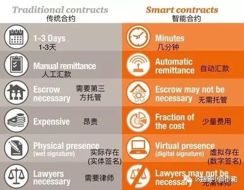 tp 如何添加zsc链_添加链接的软件_如何在链接里面添加文字