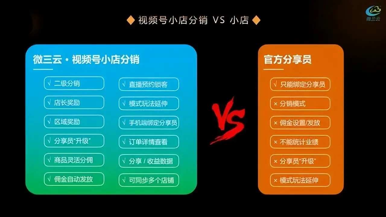 小游戏分销_手机游戏分销模式_分销模式手机游戏怎么玩