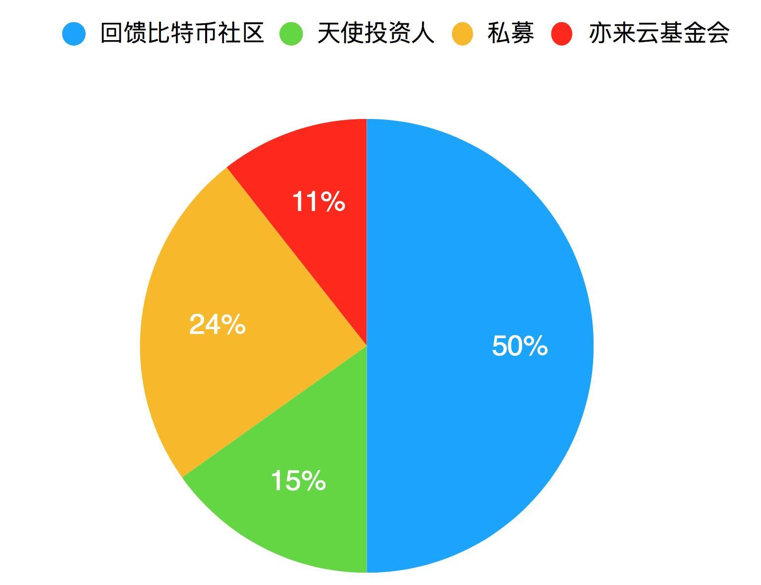 tokenpocket钱包特点-TokenPocket 钱包