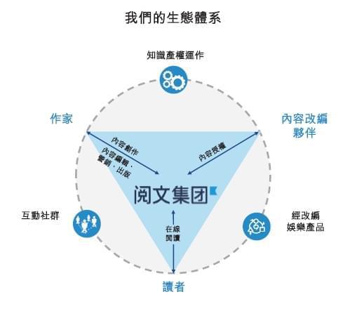 上海阅文集团总部_上海阅文集团_上海阅文信息技术有限公司